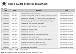 Screenshot of Audit Trail